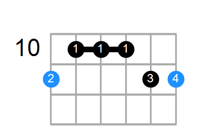 D#6/9 Chord